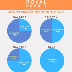 غذای خشک سگ رویال پریما وزن 15 کیلویی Royal premia Advance Supreme
